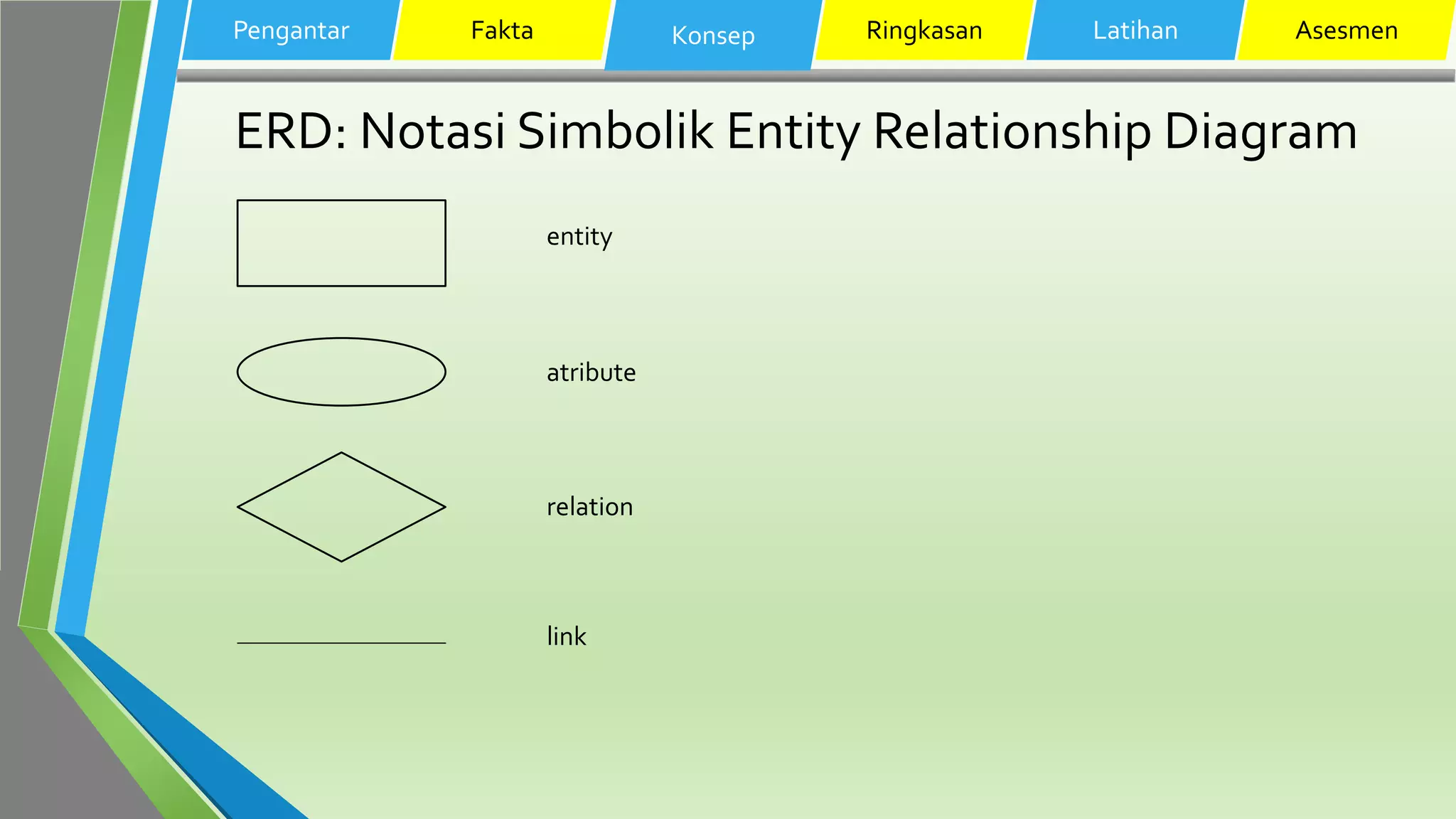 ERD: Notasi Simbolik Entity Relationship Diagram
Pengantar Fakta Konsep Ringkasan Latihan Asesmen
entity
atribute
relation
link
 