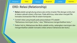 ERD: Relasi (Relationship)
• Relasi adalah penghubung antara satu entity (master file) dengan entity lain
di dalam sebuah sistem informasi. Pada akhirnya, relasi akan menjadi file
transaksi (transaction file) di sistem komputer.
• Contoh relasi yang terjadi pada perpustakaan ITS adalah :
“Mahasiswa meminjam buku,” atau “Mahasiswa mengembalikan buku.”
• Dalam hal ini, Mahasiswa dan Buku adalah entity, sedangkan meminjam dan
mengembalikan adalah transaksi (relasi antara mahasiswa dan buku).
Pengantar Fakta Konsep Ringkasan Latihan Asesmen
 