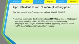 Tipe Data dan Ukuran: Numerik | Floating-point
Tipe data numeric, tipe floating-point meliputi: FLOAT, DOUBLE.
• Misalnya, kolom yang didefinisikan sebagai FLOAT (7,4) akan terlihat seperti
-999.9999 saat ditampilkan. MySQL melakukan pembulatan saat
menyimpan nilai, jadi jika Anda memasukkan 999.00009 ke dalam kolom
FLOAT (7,4), hasil perkiraannya adalah 999.0001.
Pengantar Fakta Konsep Ringkasan Latihan Asesmen
 