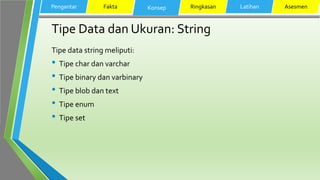 Tipe Data dan Ukuran: String
Tipe data string meliputi:
• Tipe char dan varchar
• Tipe binary dan varbinary
• Tipe blob dan text
• Tipe enum
• Tipe set
Pengantar Fakta Konsep Ringkasan Latihan Asesmen
 
