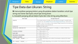 Tipe Data dan Ukuran: String
M menunjukkan panjang kolom yang dinyatakan dalam karakter untuk tipe
string non-biner dan byte untuk tipe string biner.
L mewakili panjang aktual dalam byte dari nilai string yang diberikan.
Pengantar Fakta Konsep Ringkasan Latihan Asesmen
 