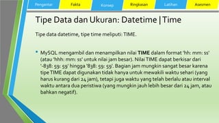 Tipe Data dan Ukuran: Datetime |Time
Tipe data datetime, tipe time meliputi:TIME.
• MySQL mengambil dan menampilkan nilai TIME dalam format 'hh: mm: ss'
(atau 'hhh: mm: ss' untuk nilai jam besar). NilaiTIME dapat berkisar dari
'-838: 59: 59' hingga '838: 59: 59'. Bagian jam mungkin sangat besar karena
tipeTIME dapat digunakan tidak hanya untuk mewakili waktu sehari (yang
harus kurang dari 24 jam), tetapi juga waktu yang telah berlalu atau interval
waktu antara dua peristiwa (yang mungkin jauh lebih besar dari 24 jam, atau
bahkan negatif).
Pengantar Fakta Konsep Ringkasan Latihan Asesmen
 