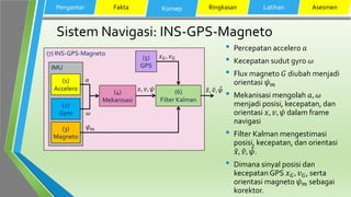 Sistem Navigasi: INS-GPS-Magneto
• Percepatan accelero 𝑎
• Kecepatan sudut gyro 𝜔
• Flux magneto 𝐺 diubah menjadi
orientasi 𝜓 𝑚
• Mekanisasi mengolah 𝑎, 𝜔
menjadi posisi, kecepatan, dan
orientasi 𝑥, 𝑣, 𝜓 dalam frame
navigasi
• Filter Kalman mengestimasi
posisi, kecepatan, dan orientasi
ො𝑥, ො𝑣, ෠𝜓.
• Dimana sinyal posisi dan
kecepatan GPS 𝑥 𝐺, 𝑣 𝐺, serta
orientasi magneto 𝜓 𝑚 sebagai
korektor.
Pengantar Fakta Konsep Ringkasan Latihan Asesmen
(7) INS-GPS-Magneto
(4)
Mekanisasi
(5)
GPS
(6)
Filter Kalman
IMU
(1)
Accelero
(2)
Gyro
(3)
Magneto
𝜓 𝑚
𝑎
𝜔
𝑥, 𝑣, 𝜓
𝑥 𝐺, 𝑣 𝐺
ො𝑥, ො𝑣, ෠𝜓
 