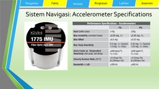 Sistem Navigasi: Accelerometer Specifications
Pengantar Fakta Konsep Ringkasan Latihan Asesmen
 