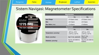 Sistem Navigasi: Magnetometer Specifications
Pengantar Fakta Konsep Ringkasan Latihan Asesmen
 