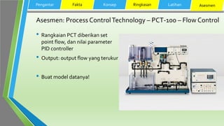 Asesmen: Process ControlTechnology – PCT-100 – Flow Control
• Rangkaian PCT diberikan set
point flow, dan nilai parameter
PID controller
• Output: output flow yang terukur
• Buat model datanya!
Pengantar Fakta Konsep Ringkasan Latihan Asesmen
 