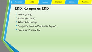 ERD: Komponen ERD
• Entitas (Entity)
• Atribut (Attribute)
• Relasi (Relationship)
• Derajat Kardinalitas (Cardinality Degree)
• Penentuan Primary Key
Pengantar Fakta Konsep Ringkasan Latihan Asesmen
 