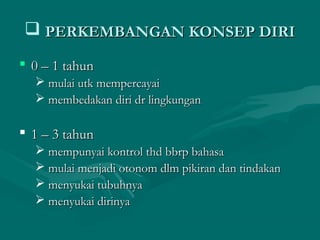  PERKEMBANGAN KONSEP DIRIPERKEMBANGAN KONSEP DIRI
 0 – 1 tahun0 – 1 tahun
 mulai utk mempercayaimulai utk mempercayai
 membedakan diri dr lingkunganmembedakan diri dr lingkungan
 1 – 3 tahun1 – 3 tahun
 mempunyai kontrol thd bbrp bahasamempunyai kontrol thd bbrp bahasa
 mulai menjadi otonom dlm pikiran dan tindakanmulai menjadi otonom dlm pikiran dan tindakan
 menyukai tubuhnyamenyukai tubuhnya
 menyukai dirinyamenyukai dirinya
 
