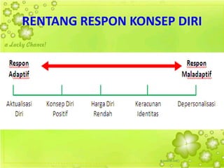 RENTANG RESPON KONSEP DIRI
 