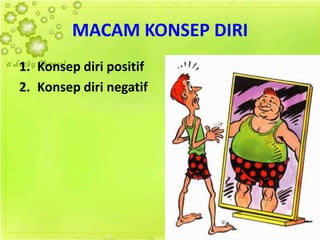 MACAM KONSEP DIRI
1. Konsep diri positif
2. Konsep diri negatif
 