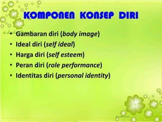 KOMPONEN KONSEP DIRI
• Gambaran diri (body image)
• Ideal diri (self ideal)
• Harga diri (self esteem)
• Peran diri (role performance)
• Identitas diri (personal identity)
 