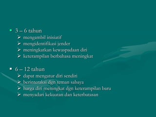  3 – 6 tahun





mengambil inisiatif
mengidentifikasi jender
meningkatkan kewaspadaan diri
keterampilan berbahasa meningkat

 6 – 12 tahun





dapat mengatur diri sendiri
berinteraksi dgn teman sabaya
harga diri meningkat dgn keterampilan baru
menyadari kekuatan dan keterbatasan

 