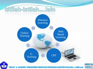Distance
Learning
Web
Based
Learning
CBT
E-
Training
Online
Training
 