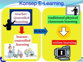 Konsep E-Learning
BUKAN
teacher-
controlled
learning
learner-
controlled
learning
traditional physical
classroom learning
online learning
 