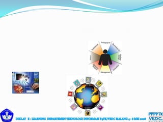 Konsep e learning