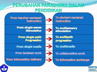 Konsep e learning