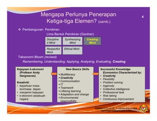 Konsep elemen merentas kurikulum | PDF