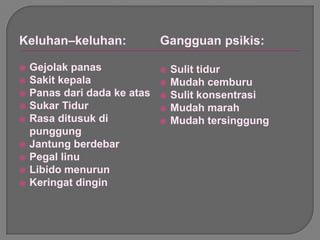 Keluhan–keluhan:
 Gejolak panas
 Sakit kepala
 Panas dari dada ke atas
 Sukar Tidur
 Rasa ditusuk di
punggung
 Jantung berdebar
 Pegal linu
 Libido menurun
 Keringat dingin
Gangguan psikis:
 Sulit tidur
 Mudah cemburu
 Sulit konsentrasi
 Mudah marah
 Mudah tersinggung
 