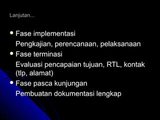 Lanjutan...Lanjutan...
 Fase implementasiFase implementasi
Pengkajian, perencanaan, pelaksanaanPengkajian, perencanaan, pelaksanaan
 Fase terminasiFase terminasi
Evaluasi pencapaian tujuan, RTL, kontakEvaluasi pencapaian tujuan, RTL, kontak
(tlp, alamat)(tlp, alamat)
 Fase pasca kunjunganFase pasca kunjungan
Pembuatan dokumentasi lengkapPembuatan dokumentasi lengkap
 