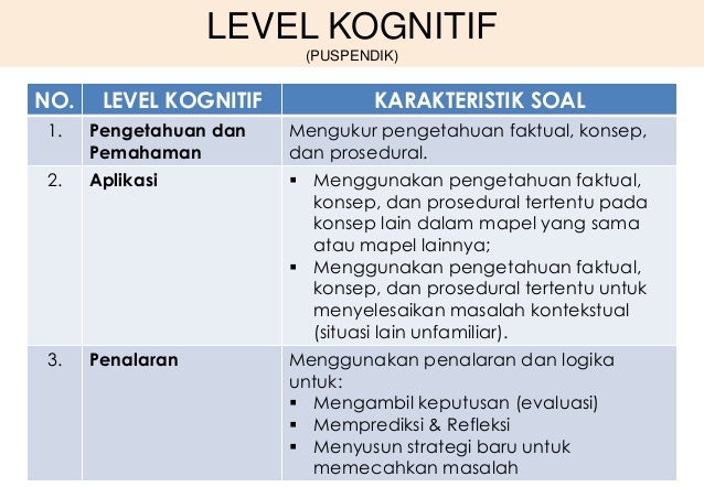 Konsep Hots Amin Yusuf