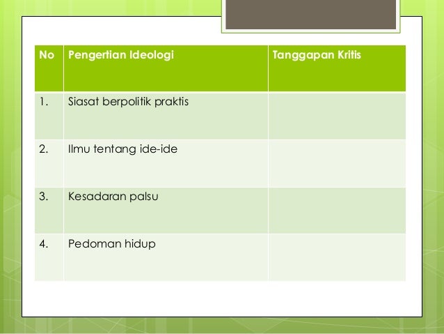 Konsep ideologi dan pancasila