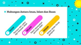 Hubungan Antara Iman, Islam dan Ihsan
10
1 2 3
 