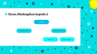 Ihsan dibahagikan kepada 2
6
IHSAN
Kepada Makhluk
Kepada Allah
Manusia Alam sekitar
 