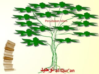 Mohamad Ishaq (PIMPIN) توحيد   al-Qur’an Peradaban Islam ILMU ILMU ILMU ILMU ILMU ILMU ILMU ILMU ILMU ILMU ILMU ILMU ILMU ILMU ILMU 