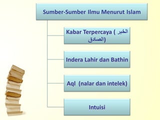 Mohamad Ishaq (PIMPIN) 
