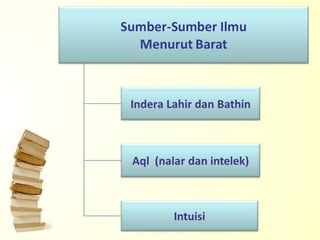 Mohamad Ishaq (PIMPIN) 