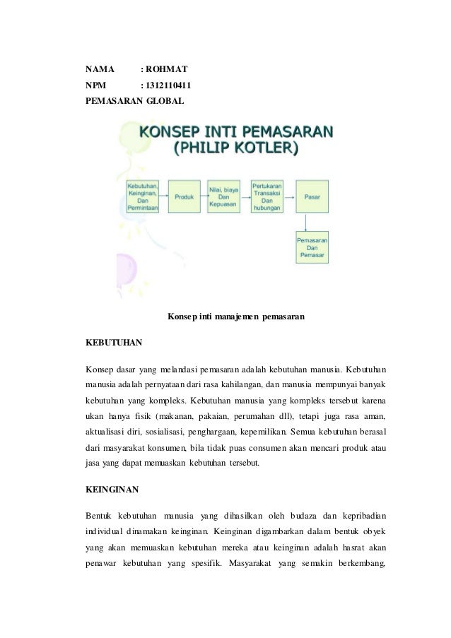 Konsep Inti Pemasaran