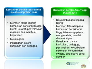 Tinggi aras kemahiran berfikir Kemahiran Berfikir