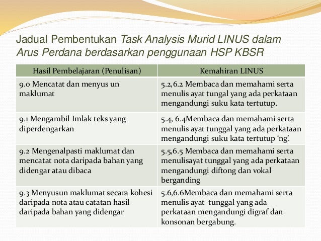 Konsep kelestarian program linus dalam arus perdana 2020 Konsep kelestarian program linus dalam arus perdana 2020