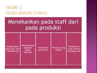 Menekankan pada staff dari 
pada produksi 
Pengambilan 
keputusan dan 
kesepakatan 
Menempatkan 
pegawai 
sesuai 
keahlian 
Keamanan 
pekerjaan 
Promosi yang 
lambat 
Pendekatan 
yang holistik 
terhadap staf 
 
