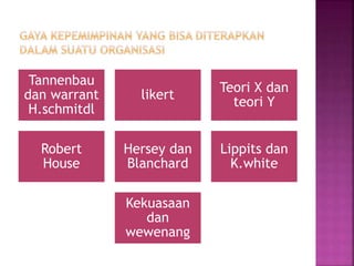 Tannenbau 
dan warrant 
H.schmitdl 
likert 
Teori X dan 
teori Y 
Robert 
House 
Hersey dan 
Blanchard 
Lippits dan 
K.white 
Kekuasaan 
dan 
wewenang 
 