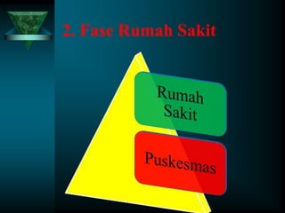 Konsep Keperawatan Gawat Darurat | PPT