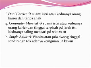 f. Dual Carrier  suami istri atau keduanya orang
karier dan tanpa anak
g. Commuter Married  suami istri atau keduanya
orang karier dan tinggal terpisah pd jarak ttt.
Keduanya saling mencari pd wkt 2x ttt
h. Single Adult  Wanita atau pria dws yg tinggal
sendiri dgn tdk adanya keinginan u/ kawin
 