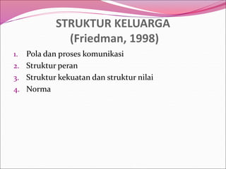 STRUKTUR KELUARGA
(Friedman, 1998)
1. Pola dan proses komunikasi
2. Struktur peran
3. Struktur kekuatan dan struktur nilai
4. Norma
 