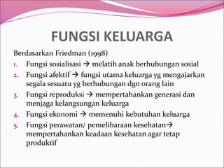 FUNGSI KELUARGA
Berdasarkan Friedman (1998)
1. Fungsi sosialisasi  melatih anak berhubungan sosial
2. Fungsi afektif  fungsi utama keluarga yg mengajarkan
segala sesuatu yg berhubungan dgn orang lain
3. Fungsi reproduksi  mempertahankan generasi dan
menjaga kelangsungan keluarga
4. Fungsi ekonomi  memenuhi kebutuhan keluarga
5. Fungsi perawatan/ pemeliharaan kesehatan
mempertahankan keadaan kesehatan agar tetap
produktif
 
