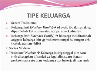 TIPE KELUARGA
1. Secara Tradisional
a. Keluarga inti (Nuclear Family) td ayah, ibu dan anak yg
diperoleh dr keturunan atau adopsi atau keduanya
b. Keluarga bsr (Extended Family)  keluarga inti ditambah
anggota keluarga lain yg msh mempunyai hubungan drh
(kakek, paman –bibi)
2. Secara Modern
a. Tradisional Nuclear  Keluarga inti yg tinggal dlm satu
rmh ditetapkan o/ sanksi 2x legal dlm suatu ikatan
perkawinan, satu atau keduanya dpt bekerja di luar rmh
 