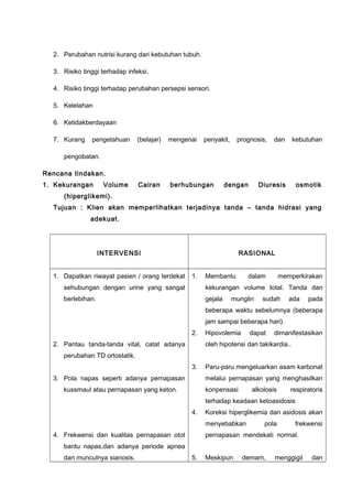 2. Perubahan nutrisi kurang dari kebutuhan tubuh.
3. Risiko tinggi terhadap infeksi.
4. Risiko tinggi terhadap perubahan persepsi sensori.
5. Kelelahan
6. Ketidakberdayaan
7. Kurang pengetahuan (belajar) mengenai penyakit, prognosis, dan kebutuhan
pengobatan.
Rencana tindakan.
1. Kekurangan Volume Cairan berhubungan dengan Diuresis osmotik
(hiperglikemi).
Tujuan : Klien akan memperlihatkan terjadinya tanda – tanda hidrasi yang
adekuat.
INTERVENSI RASIONAL
1. Dapatkan riwayat pasien / orang terdekat
sehubungan dengan urine yang sangat
berlebihan.
2. Pantau tanda-tanda vital, catat adanya
perubahan TD ortostatik.
3. Pola napas seperti adanya pernapasan
kussmaul atau pernapasan yang keton.
4. Frekwensi dan kualitas pernapasan otot
bantu napas,dan adanya periode apnea
dan munculnya sianosis.
1. Membantu dalam memperkirakan
kekurangan volume total. Tanda dan
gejala munglin sudah ada pada
beberapa waktu sebelumnya (beberapa
jam sampai beberapa hari).
2. Hipovolemia dapat dimanifestasikan
oleh hipotensi dan takikardia..
3. Paru-paru mengeluarkan asam karbonat
melalui pernapasan yang menghasilkan
konpensasi alkolosis respiratoris
terhadap keadaan ketoasidosis
4. Koreksi hiperglikemia dan asidosis akan
menyebabkan pola frekwensi
pernapasan mendekati normal.
5. Meskipun demam, menggigil dan
 