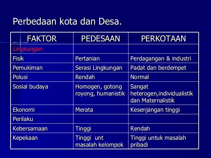 Konsep kesehatan perkotaan