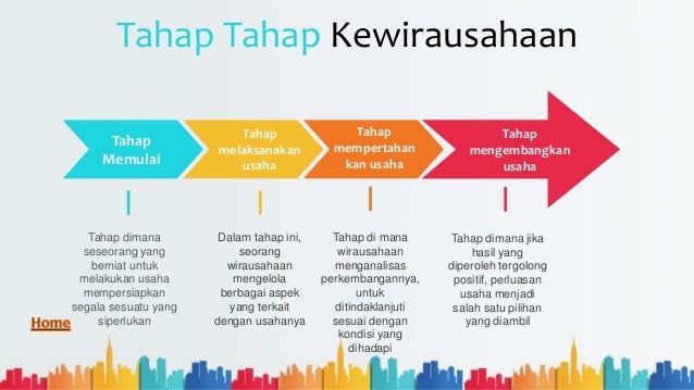 Konsep kewirausahaan 5