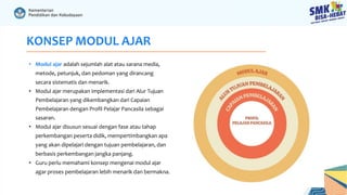 KONSEP MODUL AJAR
• Modul ajar adalah sejumlah alat atau sarana media,
metode, petunjuk, dan pedoman yang dirancang
secara sistematis dan menarik.
• Modul ajar merupakan implementasi dari Alur Tujuan
Pembelajaran yang dikembangkan dari Capaian
Pembelajaran dengan Profil Pelajar Pancasila sebagai
sasaran.
• Modul ajar disusun sesuai dengan fase atau tahap
perkembangan peserta didik, mempertimbangkan apa
yang akan dipelajari dengan tujuan pembelajaran, dan
berbasis perkembangan jangka panjang.
• Guru perlu memahami konsep mengenai modul ajar
agar proses pembelajaran lebih menarik dan bermakna.
 