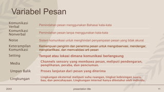Variabel Pesan
Komunikasi
Verbal
Pemindahan pesan menggunakan Bahasa/ kata-kata
Komunikasi
Nonverbal
Pemindahan pesan tanpa menggunakan kata-kata
Noise Sistem komunikasi untuk menghindari penyampaian pesan yang tidak akurat
Keterampilan
Komunikasi
Kemampuan pengirim dan penerima pesan untuk mengobservasi, mendengar,
mengklarifikasi, dan memvalidasi arti pesan
Setting Tempat atau lokasi dimana komunikasi berlangsung
Media
Channels sensory yang membawa pesan, meliputi pendengaran,
penglihatan, peraba, dan penciuman.
Umpan Balik Proses lanjutan dari pesan yang diterima
Lingkungan
Lingkungan eksternal meliputi suhu ruangan, tingkat kebisingan suara,
bau, dan pencahayaan. Lingkungan internal hanya diketahui oleh individu.
20XX presentation title 11
 