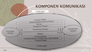 KOMPONEN KOMUNIKASI
20XX presentation title 8
Lingkungan
 