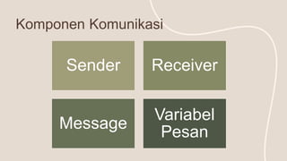 Komponen Komunikasi
Sender Receiver
Message
Variabel
Pesan
 