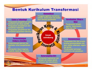 Komunikasi
                                    Penggabungjalinan kemahiran
                                    bahasa secara lisan dan bukan
    Sains & Teknologi               lisan semasa berinteraksi          Kerohanian, Sikap &
Penguasaan pengetahuan sains,                                                 Nilai
kemahiran dan sikap saintifik                                         Penghayatan amalan
Penguasaan pengetahuan dan                                            agama, kepercayaan,
kemahiran matematik                                                   sikap dan nilai
Penguasaan pengetahuan dan
kemahiran berasaskan teknologi

                                             Insan
                                           seimbang
      Perkembangan                                                       Kemanusiaan
     Fizikal & Estetika                                             Penguasaan ilmu dan amalan
Perkembangan jasmani dan                                            tentang kemasyarakatan dan
kesihatan untuk kesejahteraan                                       alam sekitar setempat, negara
diri                                                                dan global
Pemupukan daya imaginasi,                                           Penghayatan semangat
kreativiti, bakat dan apresiasi                                     patriotisme dan perpaduan


                                        Keterampilan Diri
                                    Pemupukan kepimpinan dan
                                    sahsiah diri melalui aktiviti
                                    kurikulum dan kokurikulum
   KEMENTERIAN PELAJARAN MALAYSIA
                                                                                                11
   BAHAGIAN PEMBANGUNAN KURIKULUM
 