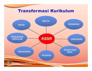 KEMENTERIAN PELAJARAN MALAYSIA
                                 8
BAHAGIAN PEMBANGUNAN KURIKULUM
 