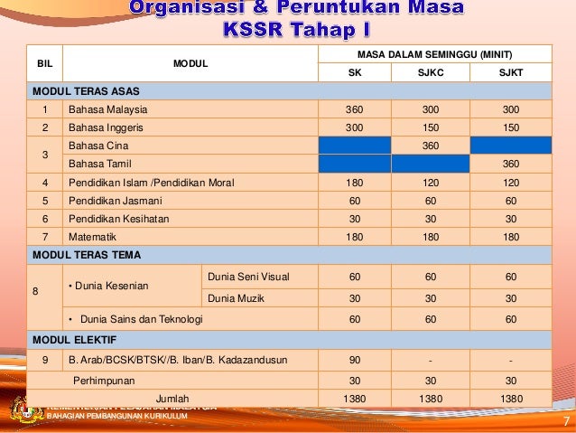 Soalan Nombor Dalam Bahasa Arab - Kecemasan y